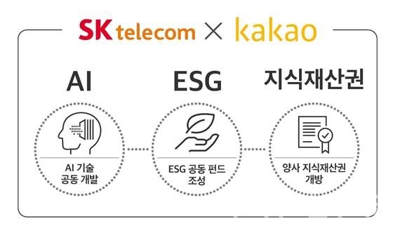 SK텔레콤과 카카오가 상호 협력하기로 한 분야들 (자료=SKT)