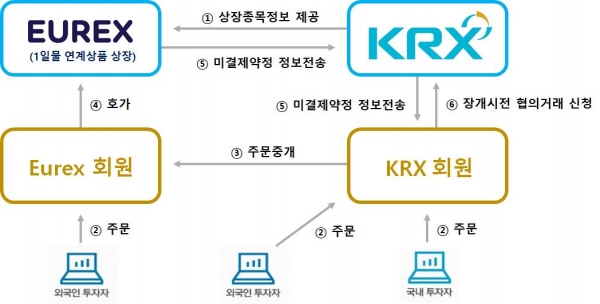 (한국거래소 제공)