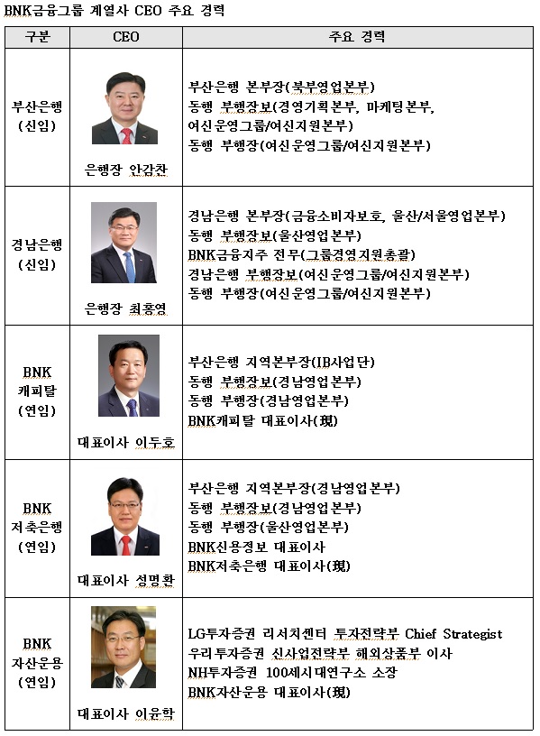 BNK금융그룹