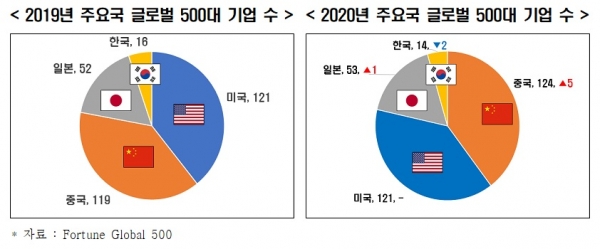 한국경제연구원