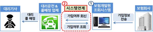 (금융위 제공)