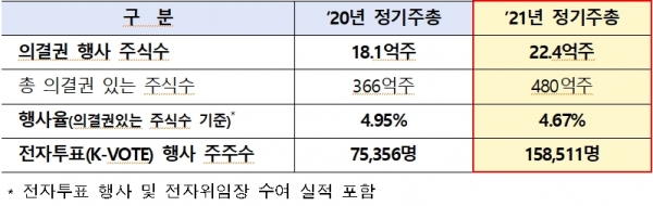 (예탁결제원 제공)