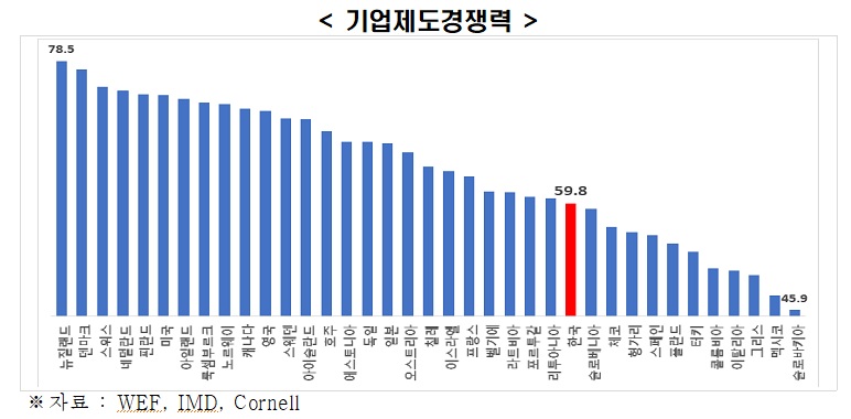 전경련