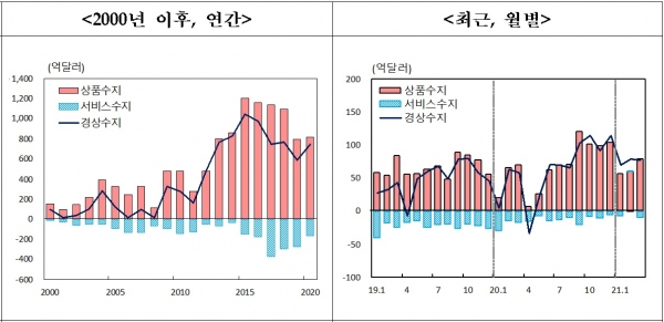 한국은행