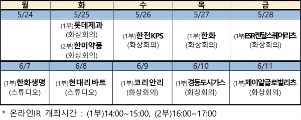 (한국거래소 제공)