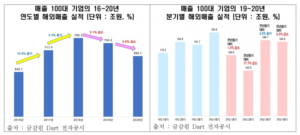 전경련