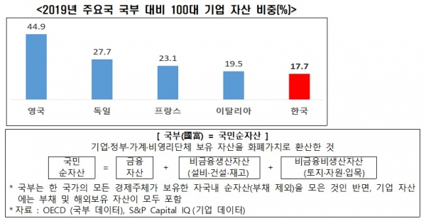 전경련