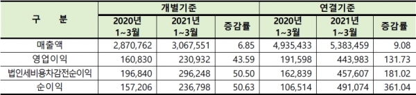 (한국거래소 제공)