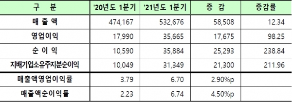 (한국거래소 제공)