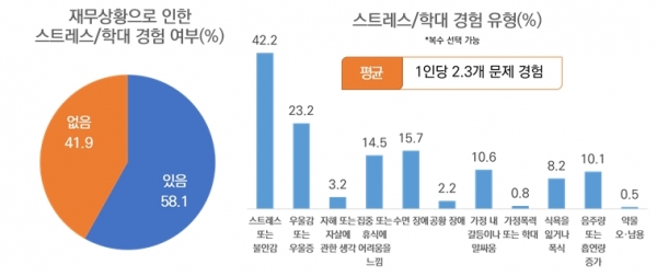 (한국금융소비자보호재단 제공)