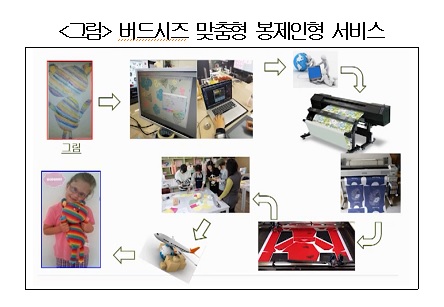 대한상의