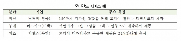 대한상의
