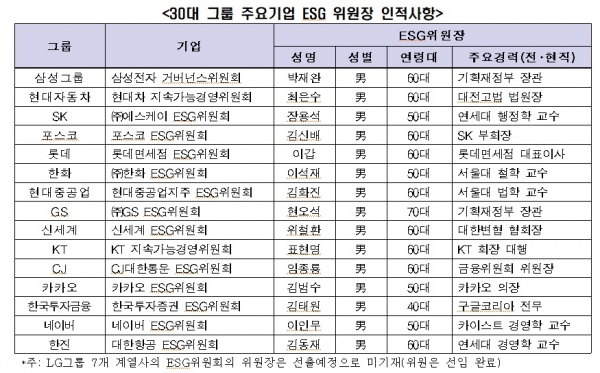 전경련