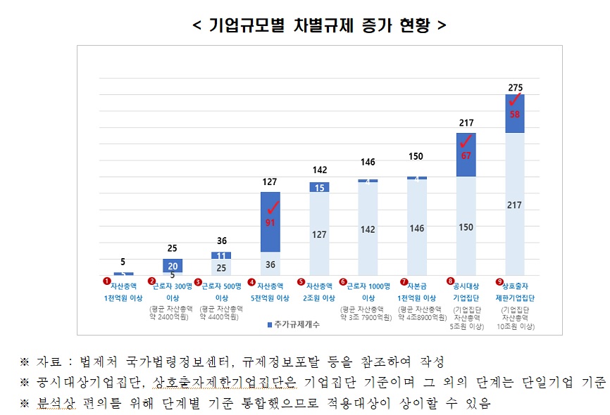 전경련