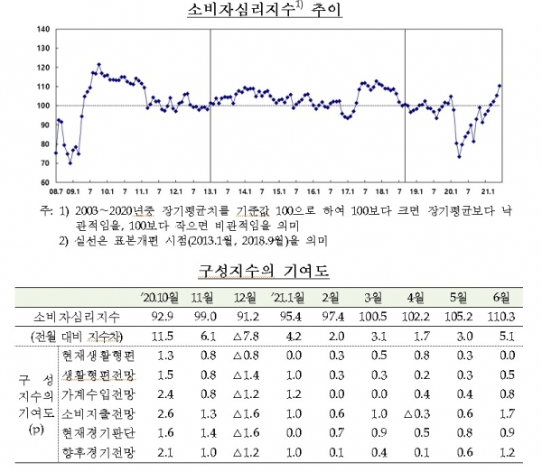 한국은행