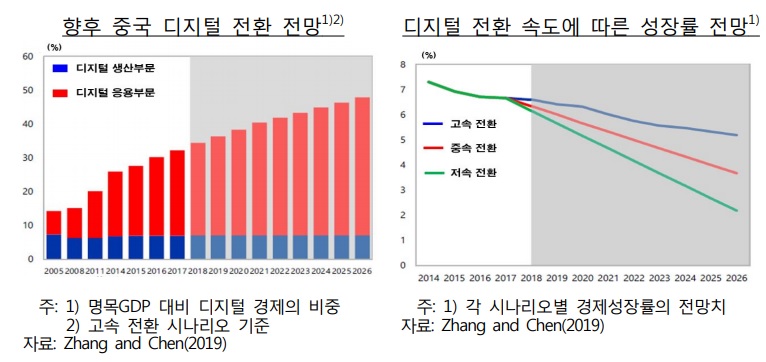 한국은행