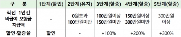 (금융감독원 제공)