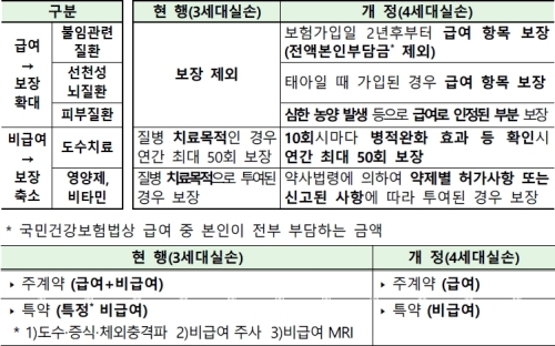 (금융감독원 제공)