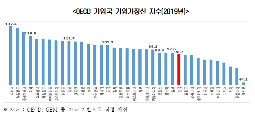 전경련