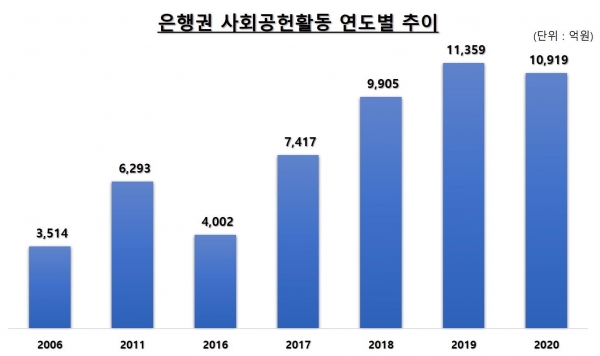 (은행연합회 제공)