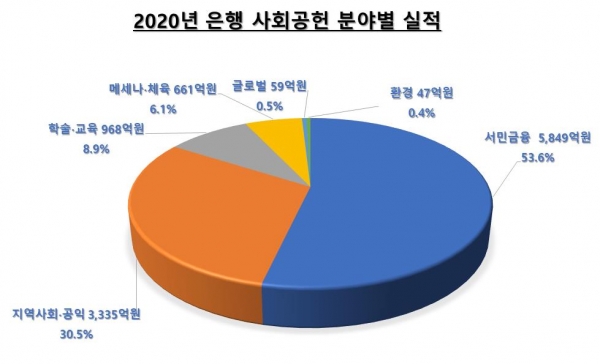 (은행연합회 제공)