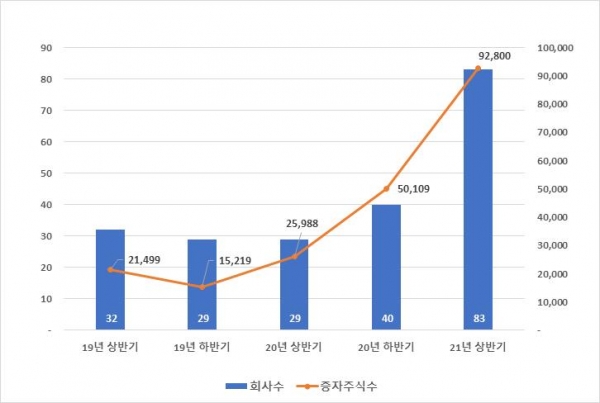 (한국예탁결제원 제공)