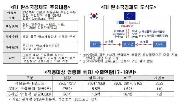 전경련