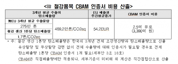 전경련