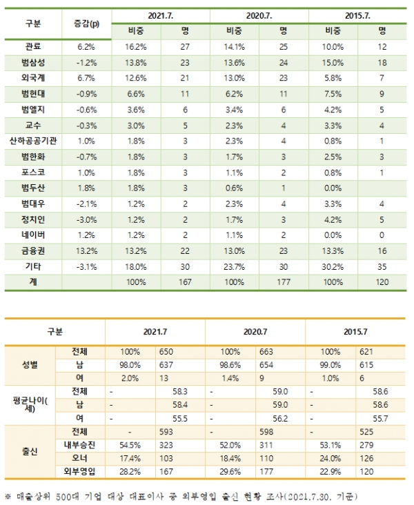 리더스인덱스