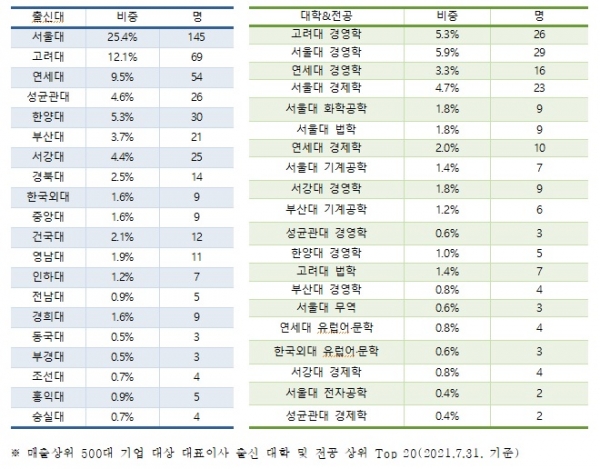 리더스인덱스
