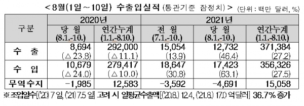 관세청