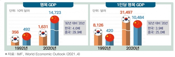 전경련