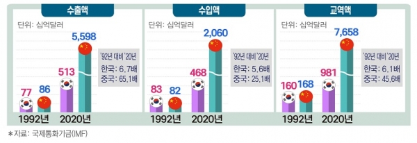 전경련