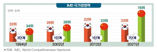전경련