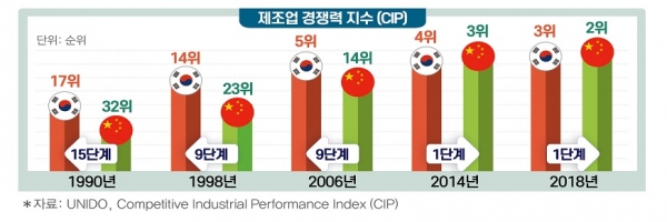 전경련