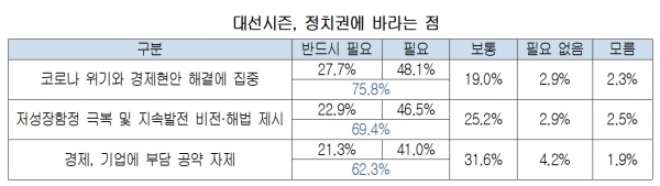 대한상의