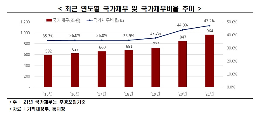 한경연
