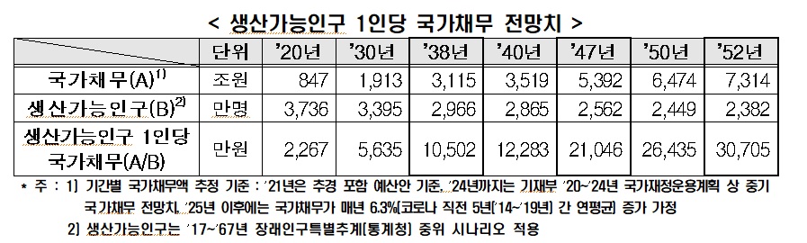 한경연