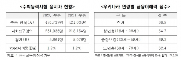 전경련