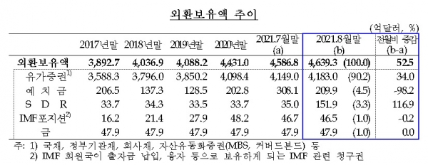 한국은행