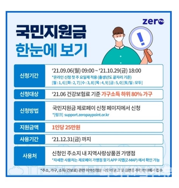 국민지원금 주요 내용 (사진=한결원)