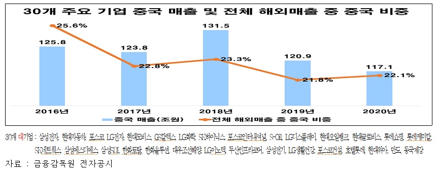 전경련