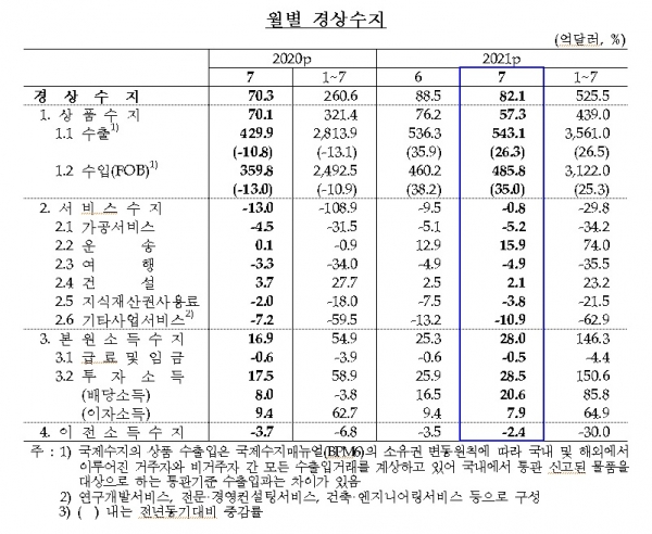 한국은행