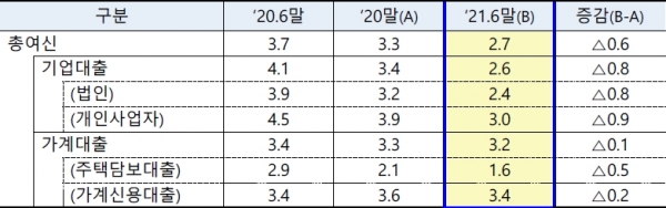 (금융감독원 제공)