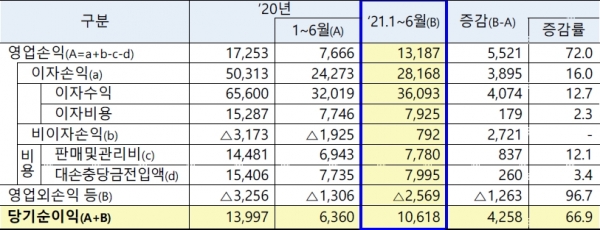 (금융감독원 제공)