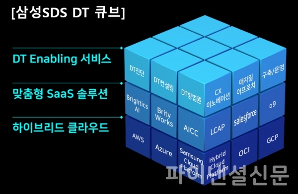 삼성SDS DT 큐브 (사진=삼성SDS)
