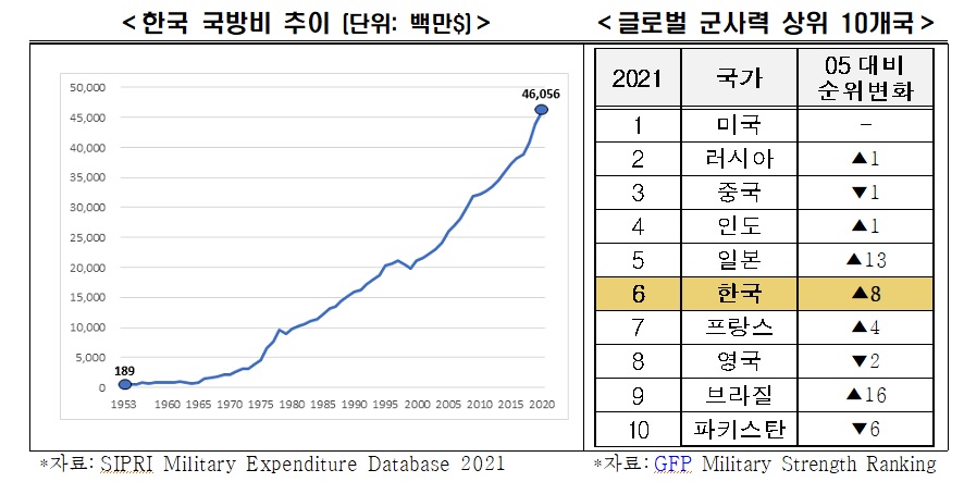 전경련