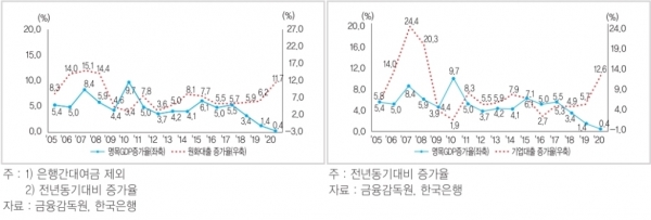 (한국금융연구원 제공)