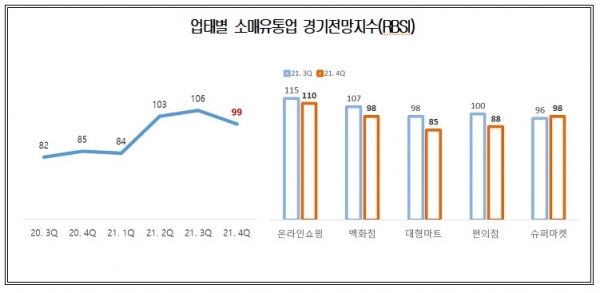 대한상의