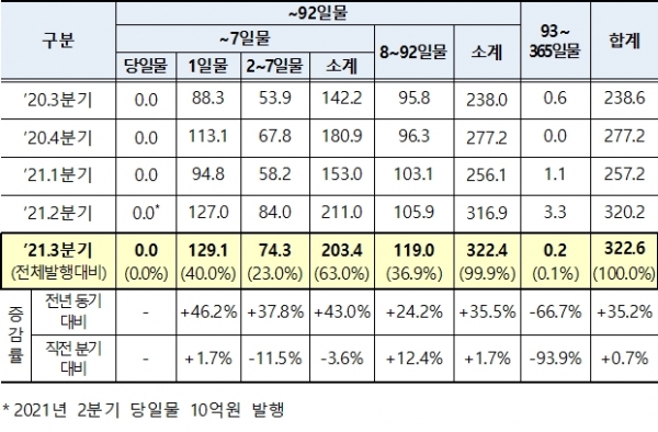 (한국예탁결제원 제공)